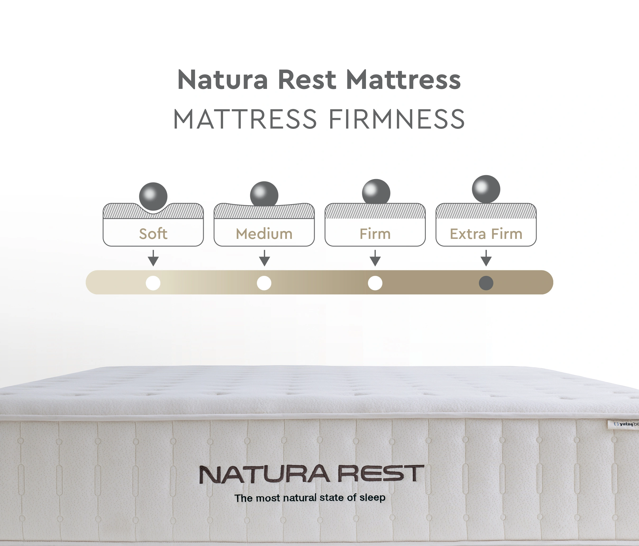 Yataş Bedding 180x200 Natura Rest Pocket Spring Mattress - Image 6