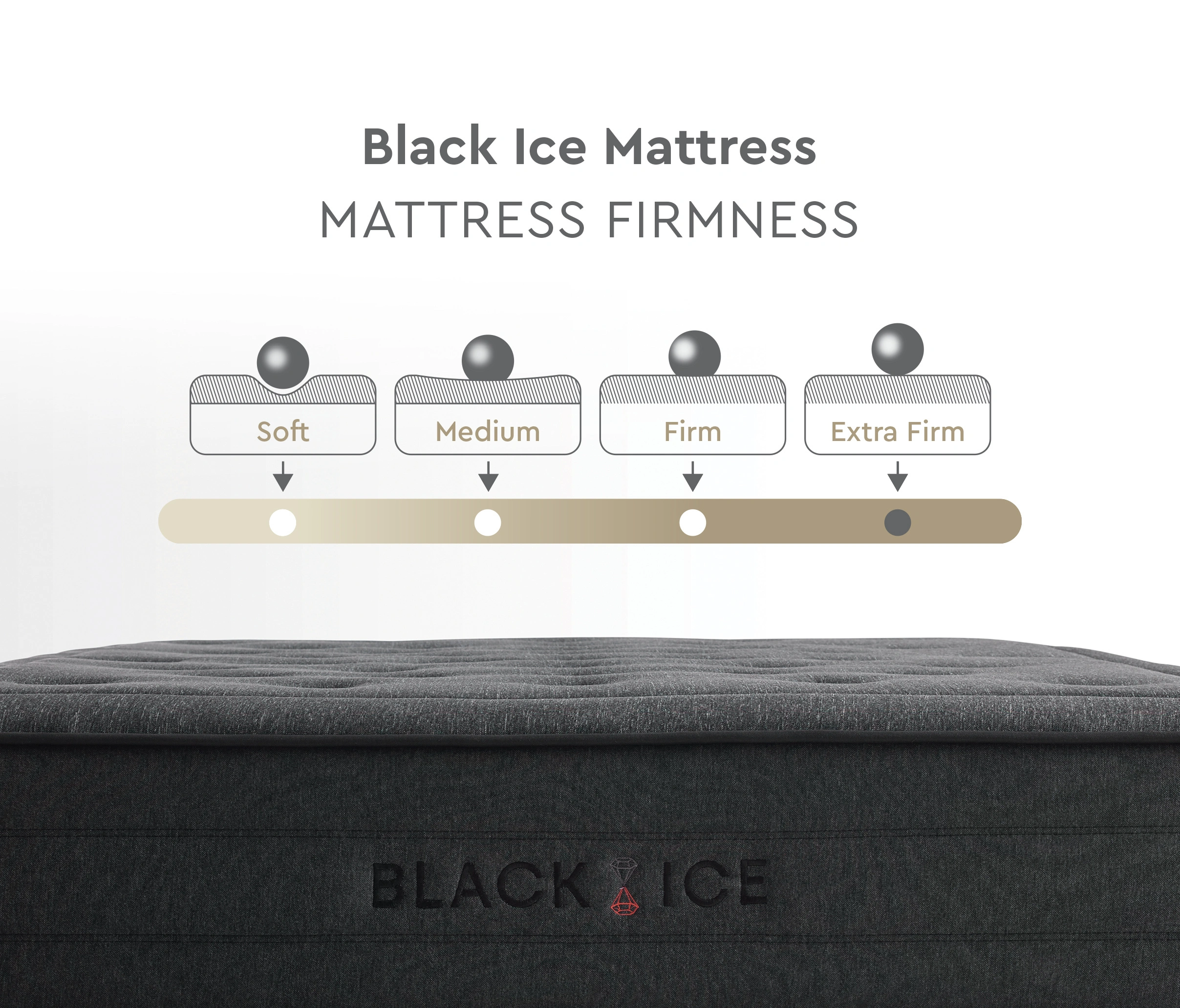Black Ice Propocket 2.1 Spring System Mattress (160×200) CM - Image 6