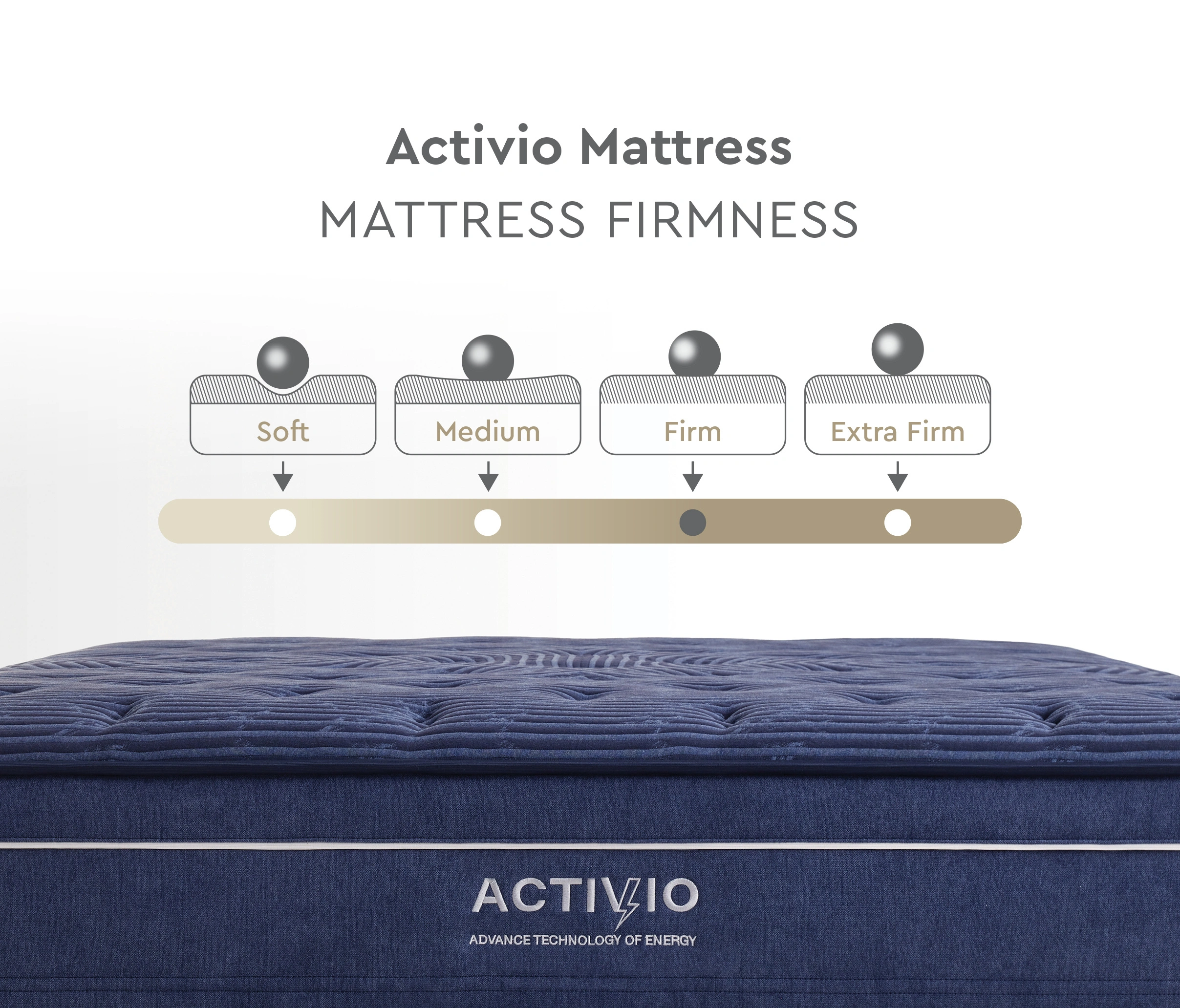 180X200 EU ACTIVIO MATTRESS - Image 5